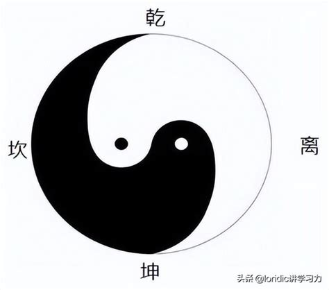 太極圖方向|先天太極八卦圖的唯一正確畫法、準確認識及了解先天。